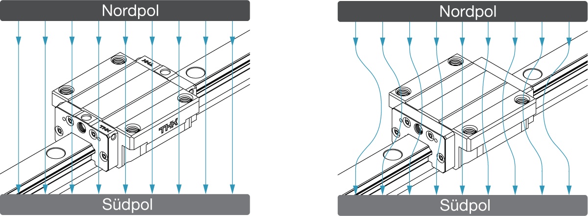 Links nicht-magnetisches Material und rechts ferromagnetisches Material 